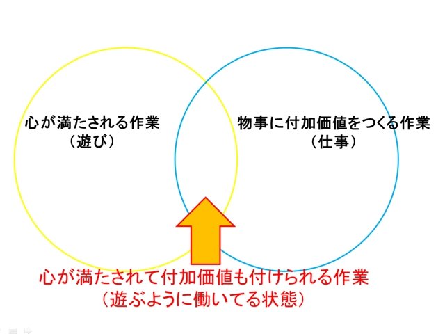 一生遊んで暮らしたい なら 遊ぶように働けば万事解決だよ Zero Gravity Work